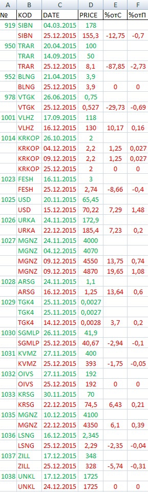 Мои спек портфели 1215 и итоги года.