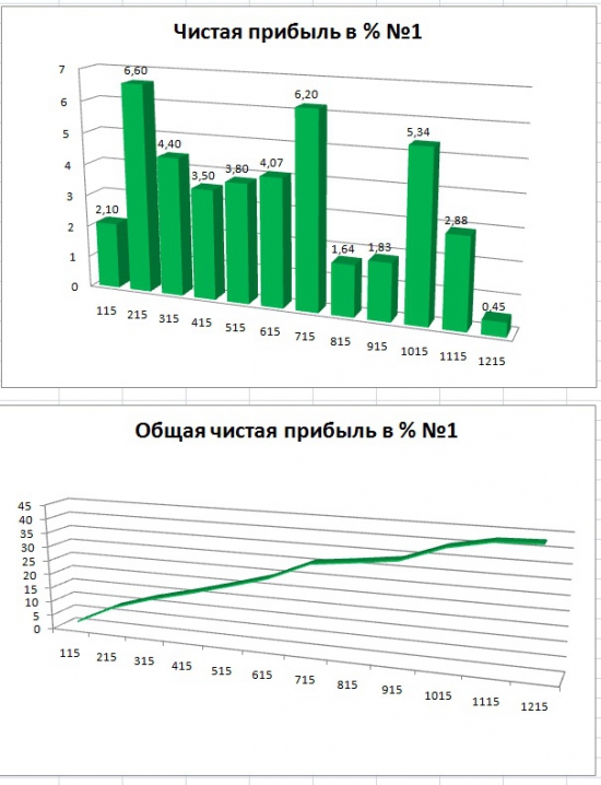 Мои спек портфели 1215 и итоги года.