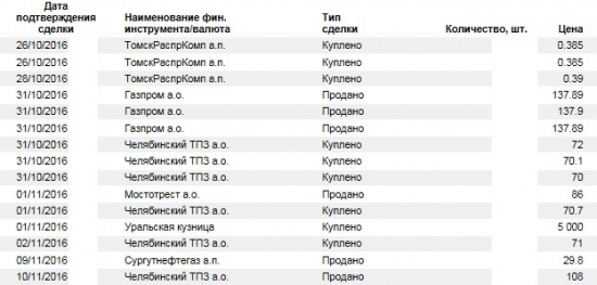 Очередной выкуп в ЧТПЗ.