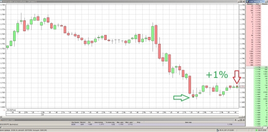 Мои сделки по евродоллару 23-27.07.2018