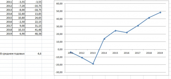 Итоги моей торговли 2011-2019г. (кратко)