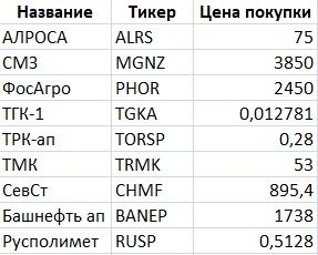 Мой портфель акций 122019