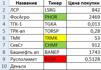 Мой портфель акций 012020