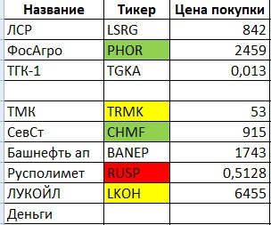 Мой портфель акций 022020