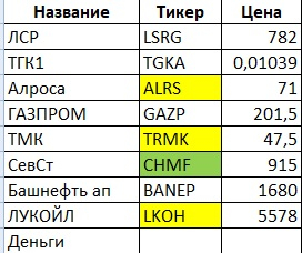 Мой портфель акций 032020