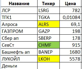 Мой портфель акций 042020