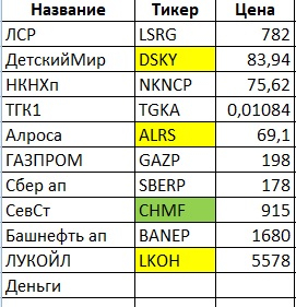 Мой портфель акций 052020