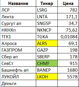 Мой портфель акций 062020