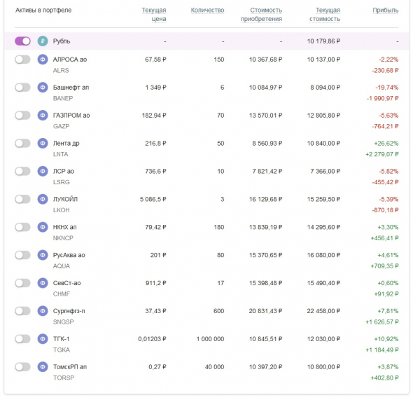 Мой портфель акций 072020