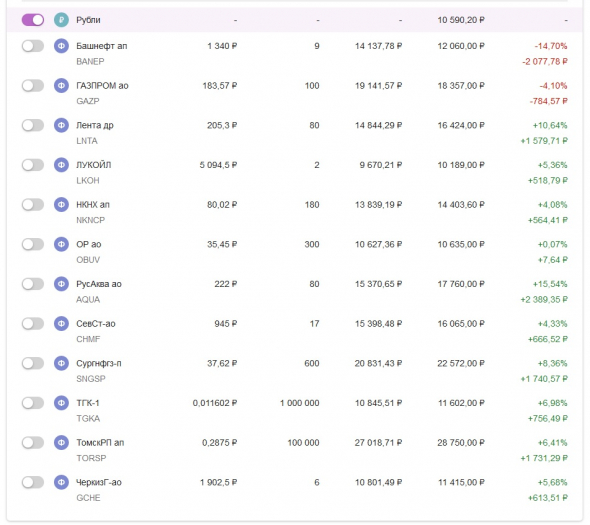 Мой портфель акций 082020