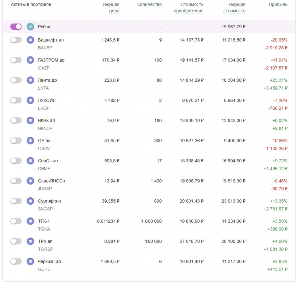 Мой портфель акций 092020