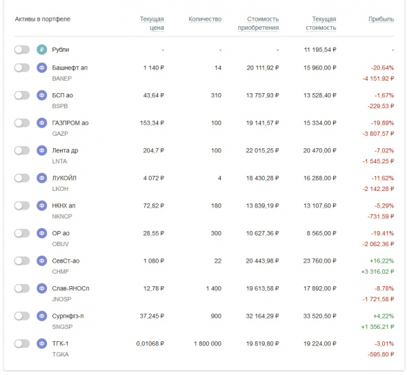 Мой портфель акций 102020