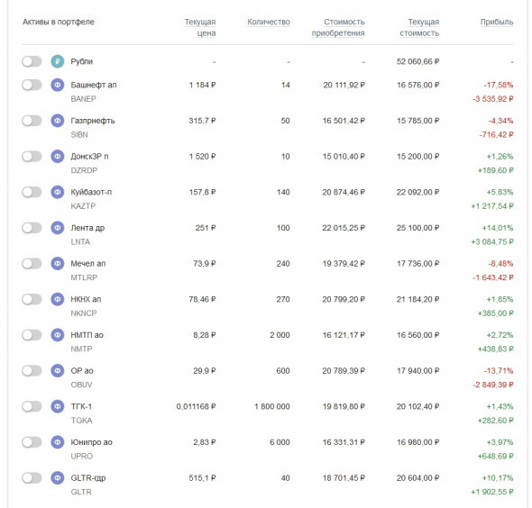 Мой портфель акций 012021