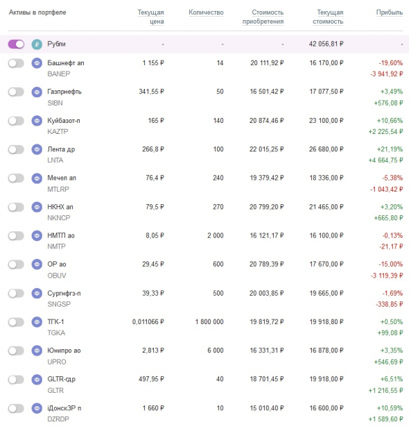 Мой портфель акций 022021