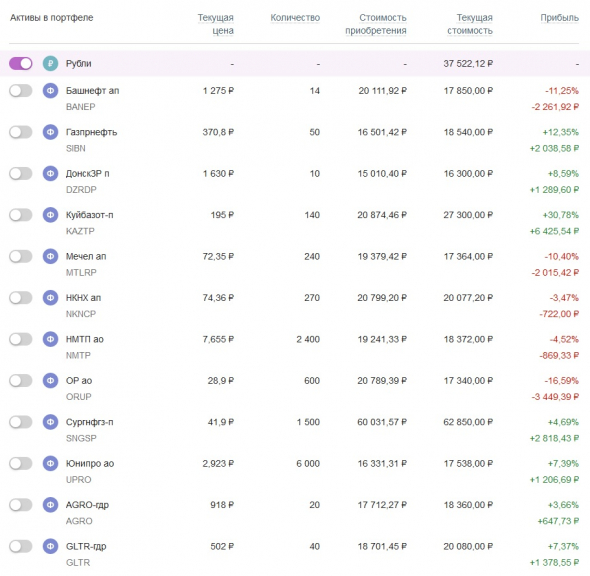 Мой портфель акций 032021