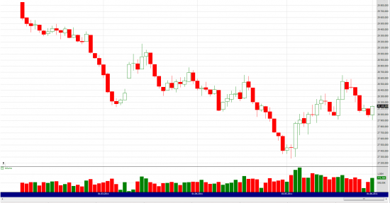 Рубль и нефть будут расти/стоять в ближайшие 2-3 месяца.