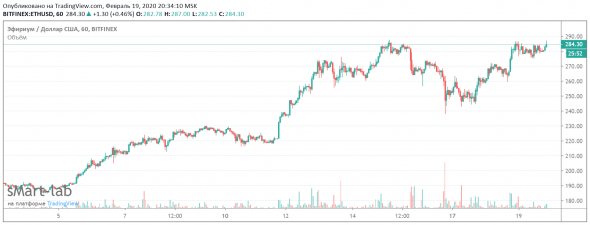 Long BTC/USD & Long ETH/USD