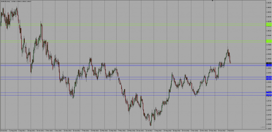 eur/usd