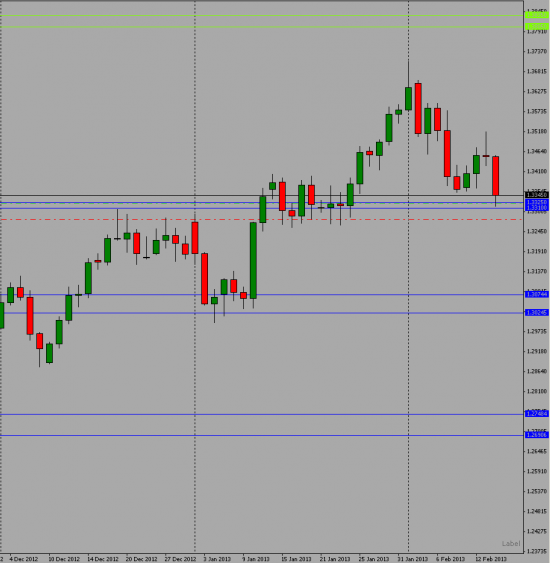 EUR/USD