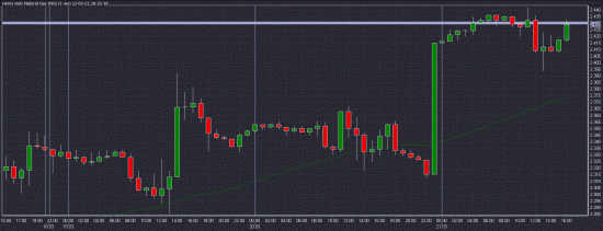 На FOREX CLUB какой то не правильный газ!?