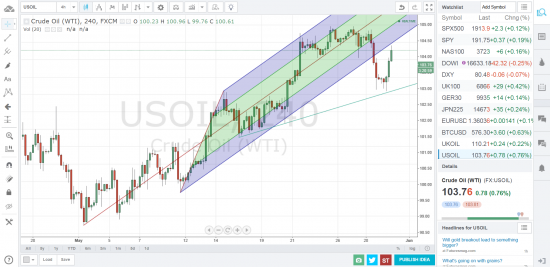 Нефть лайт. Шорт.