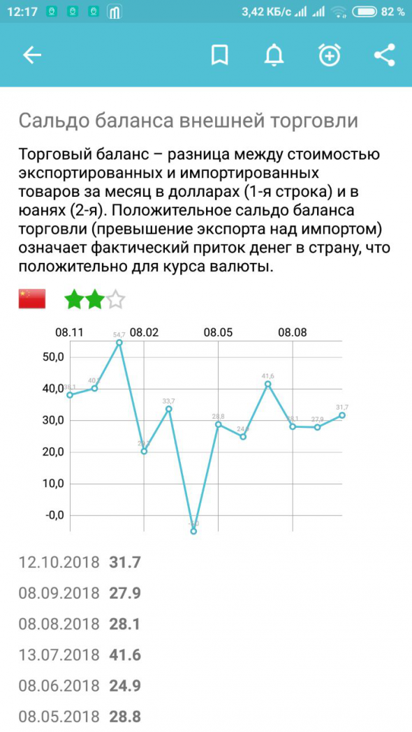 Тороговая идея по платине.