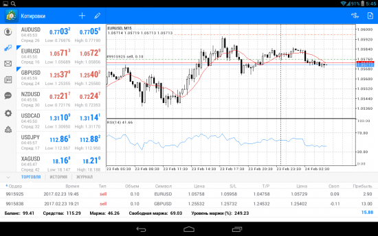 Мои позы по GBRUSD, EURUSD. Решил попробовать, что из этого получится....