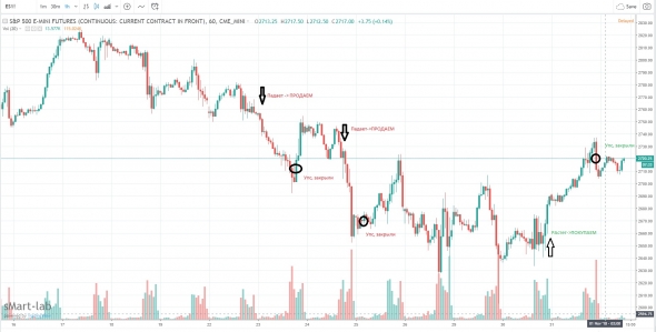 Рабочая стратегия 2 на фьюче US500