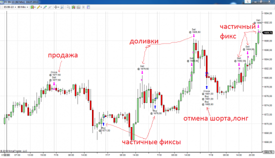 Как я торговал эту неделю