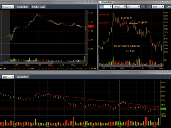 NYSE - day #3 (03.08.12, тяпница)