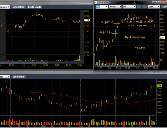 NYSE - day #3 (03.08.12, тяпница)