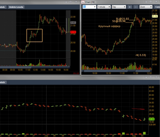 NYSE - day #3 (03.08.12, тяпница)