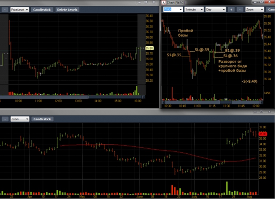 NYSE - day #3 (03.08.12, тяпница)