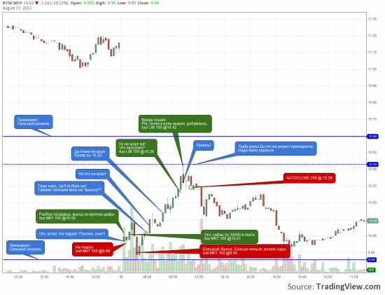 NYSE - day #13 Как не надо делать. (про FCX и MCP)