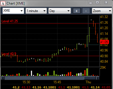 NYSE - Миллион интересных вопросов - 16/08/2012 XME открытие