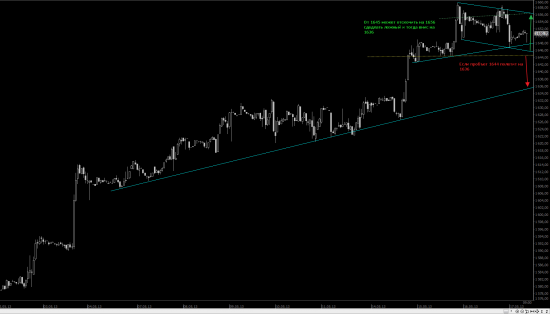 S&P 500f  часик