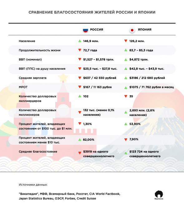 РОССИЯ VS ЯПОНИЯ