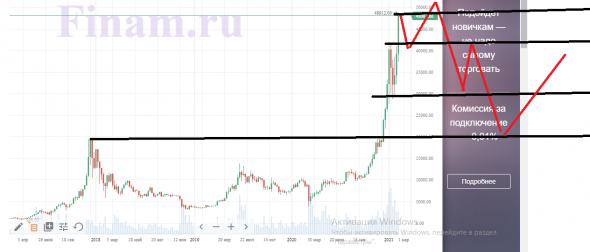 БИТКОИН. Часть 2