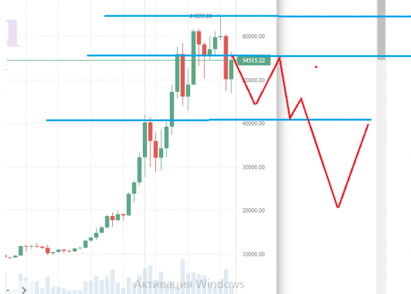 #БИТКУХАНА