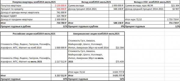 АНАЛИТИЧЕСКИЙ ОРГАЗМ или Как про***ть молодость