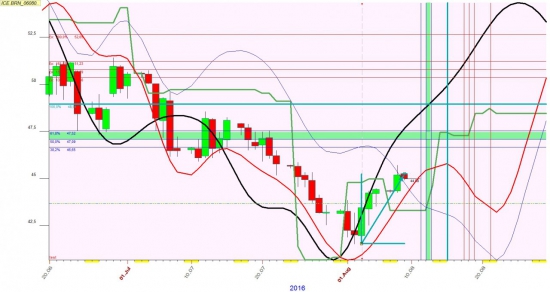 Нефть в авгуте строго отыграло поФИБО 48 с хвостиком 15 числа.Ювелирный и самый надежный индикатор.