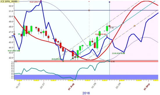 Нефть нейро прогноз к школе