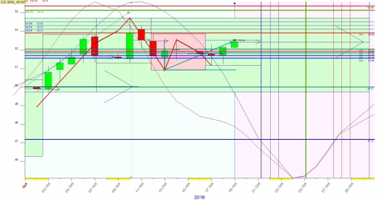 нефть  по 54 реально достать в третьей декаде октября