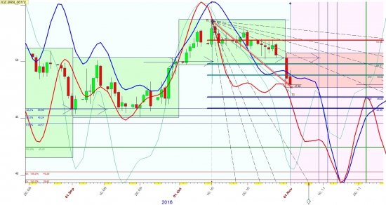 нефть в ноябре опять 45?