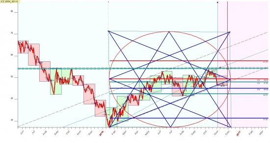 Нефть подошла к границе канала и пора прекратить падение