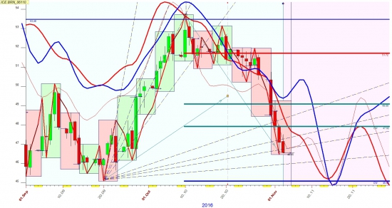 Нефть пора в гору