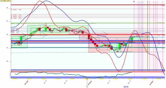 Нефть 50-51 по завершению ноября реально