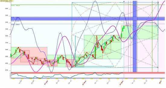 Индекс нефтянки  год закончит   с оптиминзом