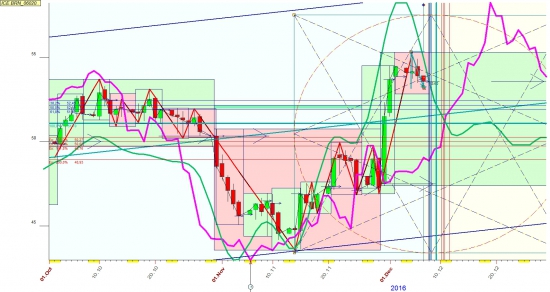 Нефть при откате в декабре 51