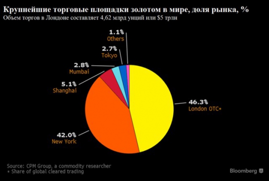 Золото и борьба за торговлю металлом между Новым и Старым светом